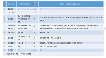 東大云啟興沖充品牌電動自行車充電樁項目軟件開發介紹